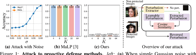 Figure 1 for Perturb, Attend, Detect and Localize (PADL): Robust Proactive Image Defense