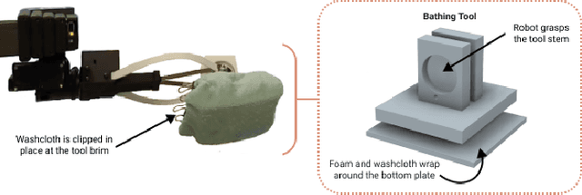 Figure 2 for Do Mistakes Matter? Comparing Trust Responses of Different Age Groups to Errors Made by Physically Assistive Robots