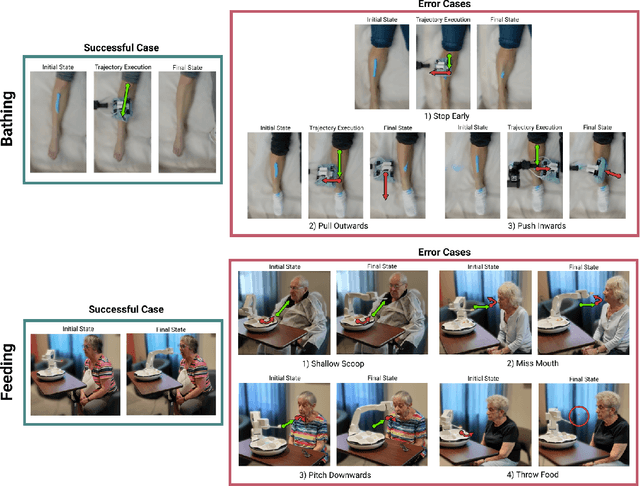 Figure 3 for Do Mistakes Matter? Comparing Trust Responses of Different Age Groups to Errors Made by Physically Assistive Robots