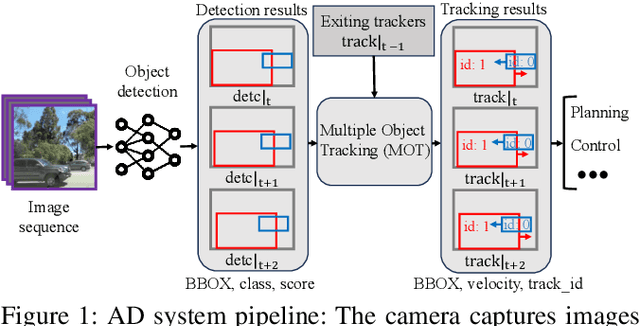 Figure 1 for ControlLoc: Physical-World Hijacking Attack on Visual Perception in Autonomous Driving