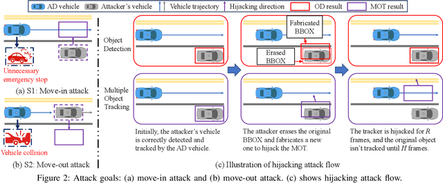 Figure 3 for ControlLoc: Physical-World Hijacking Attack on Visual Perception in Autonomous Driving