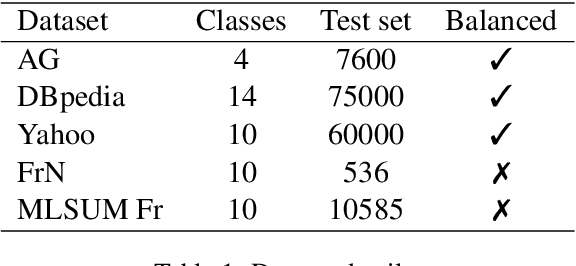 Figure 1 for Manual Verbalizer Enrichment for Few-Shot Text Classification