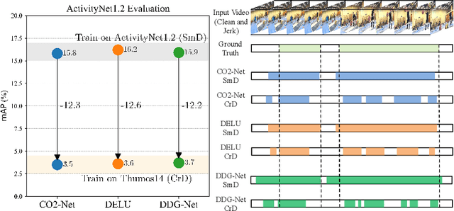 Figure 1 for STAT: Towards Generalizable Temporal Action Localization