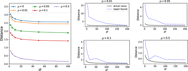 Figure 3 for Can Continual Learning Improve Long-Tailed Recognition? Toward a Unified Framework