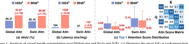 Figure 1 for HRSAM: Efficiently Segment Anything in High-Resolution Images