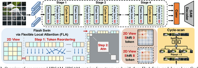 Figure 3 for HRSAM: Efficiently Segment Anything in High-Resolution Images