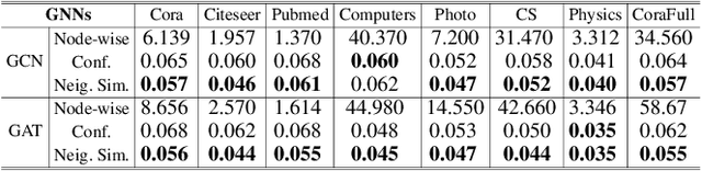 Figure 2 for Towards Precise Prediction Uncertainty in GNNs: Refining GNNs with Topology-grouping Strategy