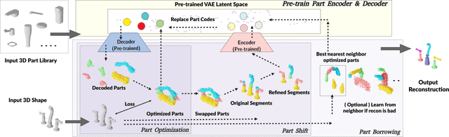 Figure 2 for Unsupervised 3D Shape Reconstruction by Part Retrieval and Assembly