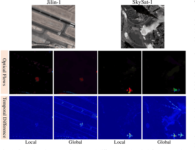 Figure 1 for Local-Global Temporal Difference Learning for Satellite Video Super-Resolution