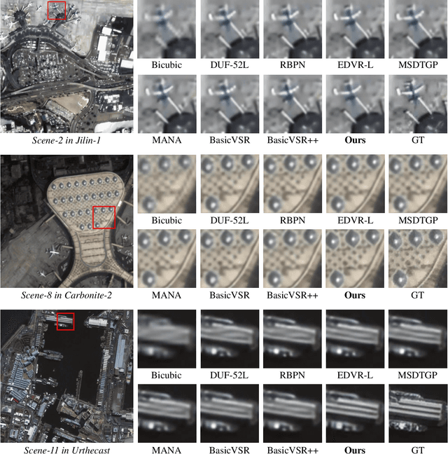 Figure 4 for Local-Global Temporal Difference Learning for Satellite Video Super-Resolution