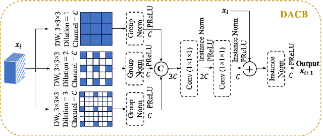 Figure 3 for GLIMS: Attention-Guided Lightweight Multi-Scale Hybrid Network for Volumetric Semantic Segmentation