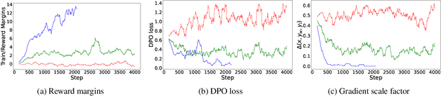 Figure 3 for On Extending Direct Preference Optimization to Accommodate Ties