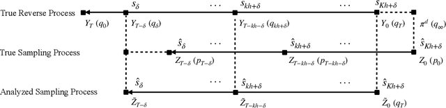 Figure 2 for Convergence of Score-Based Discrete Diffusion Models: A Discrete-Time Analysis