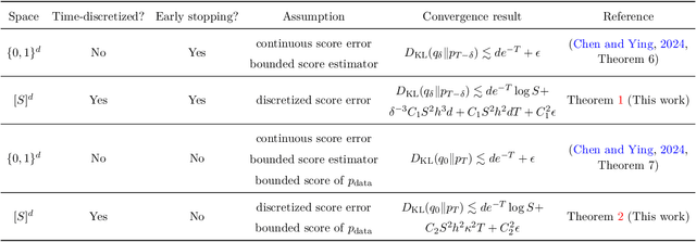 Figure 1 for Convergence of Score-Based Discrete Diffusion Models: A Discrete-Time Analysis