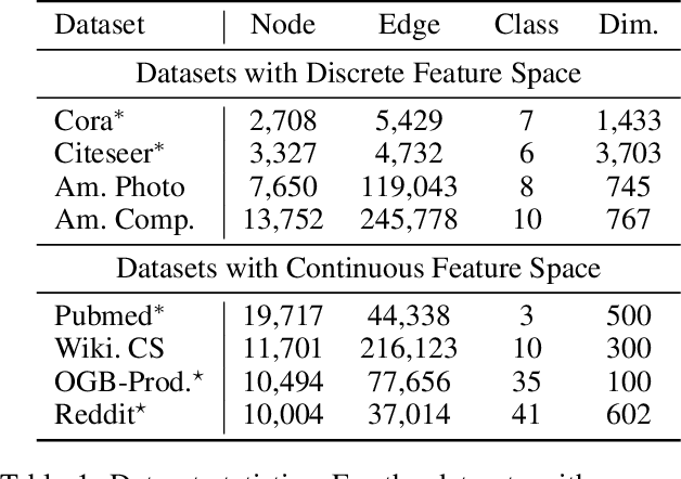 Figure 2 for Let Graph be the Go Board: Gradient-free Node Injection Attack for Graph Neural Networks via Reinforcement Learning