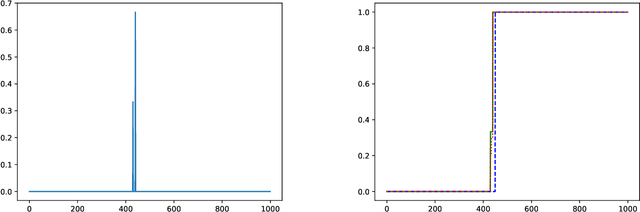 Figure 1 for Instance-Optimal Private Density Estimation in the Wasserstein Distance