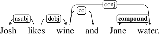 Figure 3 for Conjunct Resolution in the Face of Verbal Omissions