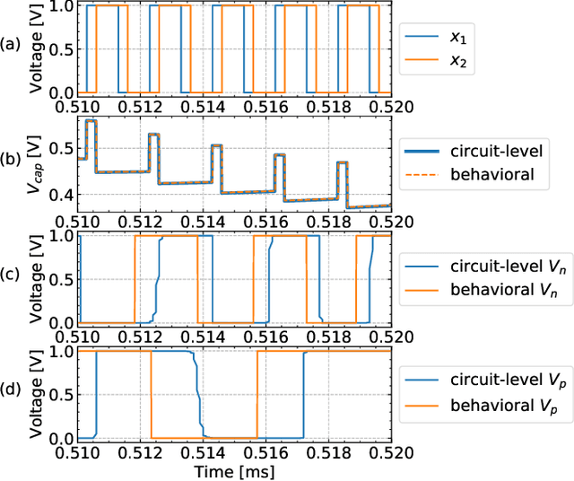 Figure 2 for Hardware-Friendly Implementation of Physical Reservoir Computing with CMOS-based Time-domain Analog Spiking Neurons