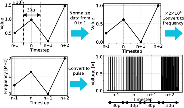 Figure 4 for Hardware-Friendly Implementation of Physical Reservoir Computing with CMOS-based Time-domain Analog Spiking Neurons