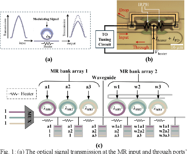 Figure 1 for SafeLight: Enhancing Security in Optical Convolutional Neural Network Accelerators