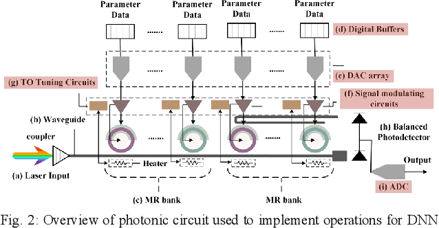 Figure 2 for SafeLight: Enhancing Security in Optical Convolutional Neural Network Accelerators