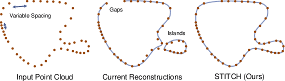 Figure 1 for STITCH: Surface reconstrucTion using Implicit neural representations with Topology Constraints and persistent Homology