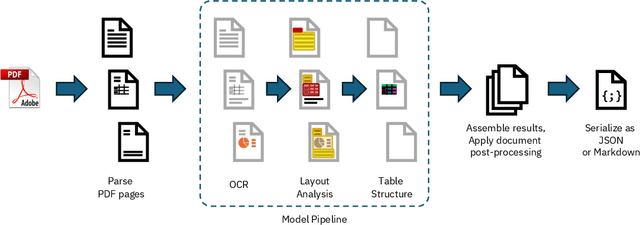 Figure 1 for Docling Technical Report