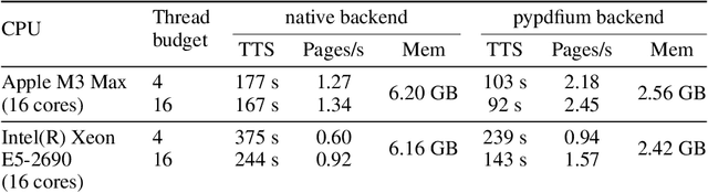 Figure 2 for Docling Technical Report