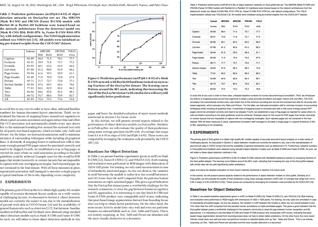 Figure 4 for Docling Technical Report