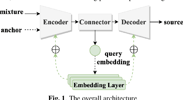 Figure 1 for Consistent and Relevant: Rethink the Query Embedding in General Sound Separation