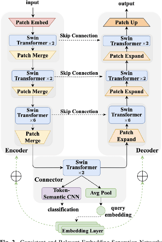 Figure 3 for Consistent and Relevant: Rethink the Query Embedding in General Sound Separation