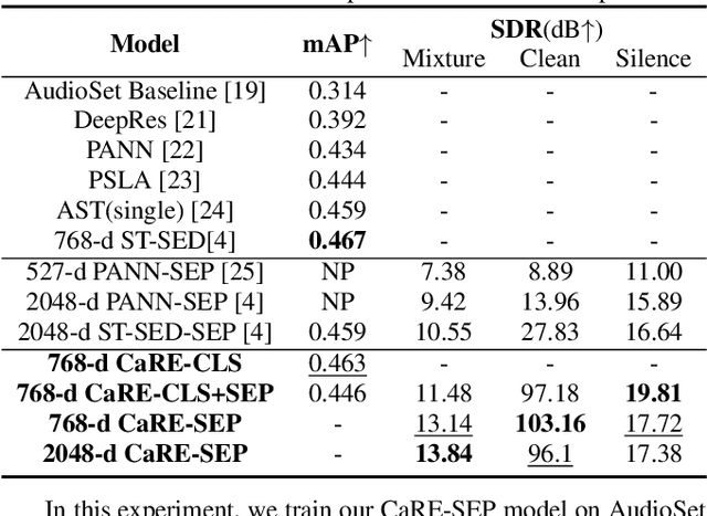 Figure 2 for Consistent and Relevant: Rethink the Query Embedding in General Sound Separation