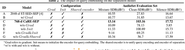 Figure 4 for Consistent and Relevant: Rethink the Query Embedding in General Sound Separation