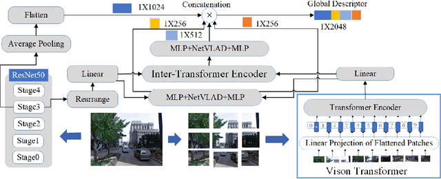 Figure 2 for TSCM: A Teacher-Student Model for Vision Place Recognition Using Cross-Metric Knowledge Distillation