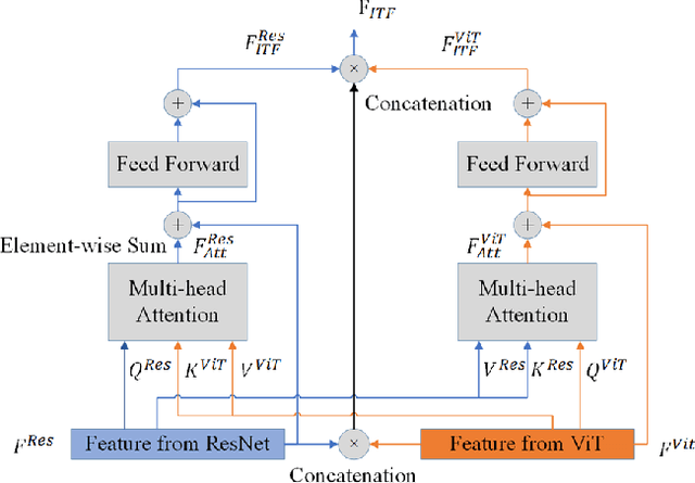 Figure 3 for TSCM: A Teacher-Student Model for Vision Place Recognition Using Cross-Metric Knowledge Distillation