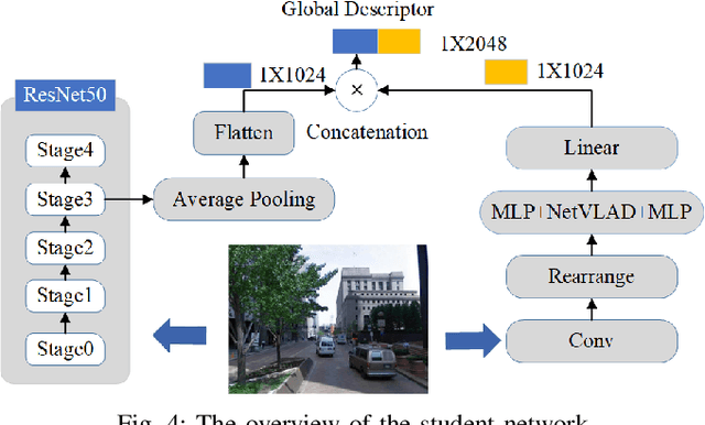 Figure 4 for TSCM: A Teacher-Student Model for Vision Place Recognition Using Cross-Metric Knowledge Distillation