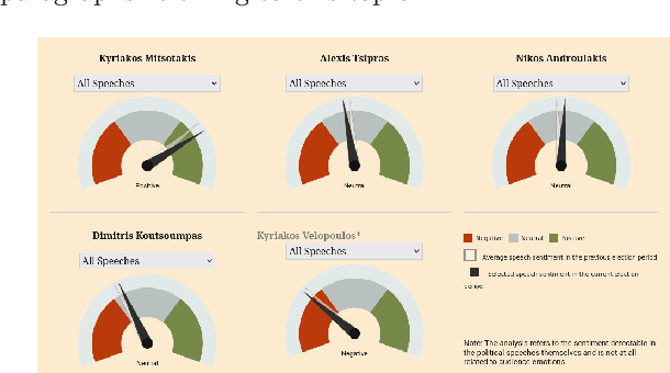 Figure 4 for Towards Hybrid Intelligence in Journalism: Findings and Lessons Learnt from a Collaborative Analysis of Greek Political Rhetoric by ChatGPT and Humans