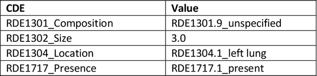 Figure 1 for General-Purpose vs. Domain-Adapted Large Language Models for Extraction of Data from Thoracic Radiology Reports