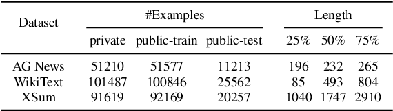 Figure 2 for Order of Magnitude Speedups for LLM Membership Inference