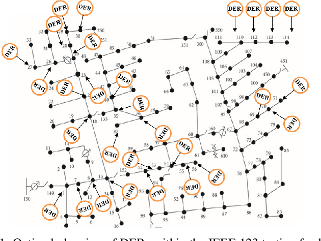 Figure 1 for Scalable Volt-VAR Optimization using RLlib-IMPALA Framework: A Reinforcement Learning Approach