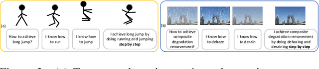 Figure 4 for Chain-of-Restoration: Multi-Task Image Restoration Models are Zero-Shot Step-by-Step Universal Image Restorers