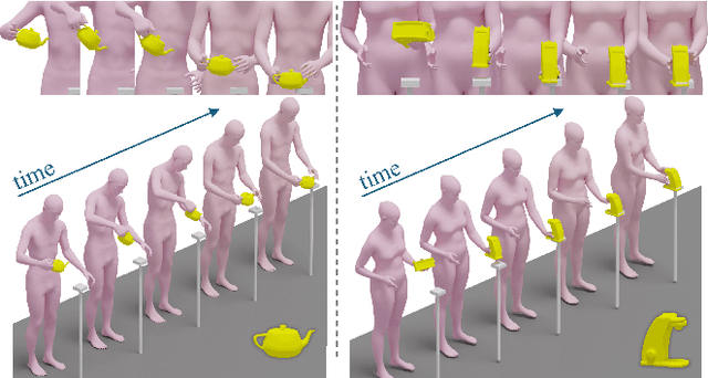 Figure 1 for Diffgrasp: Whole-Body Grasping Synthesis Guided by Object Motion Using a Diffusion Model