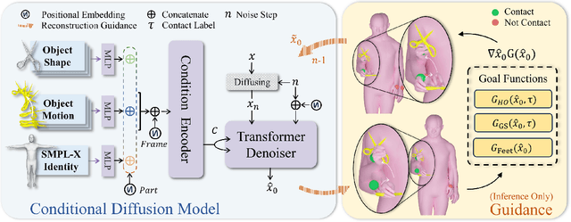 Figure 3 for Diffgrasp: Whole-Body Grasping Synthesis Guided by Object Motion Using a Diffusion Model