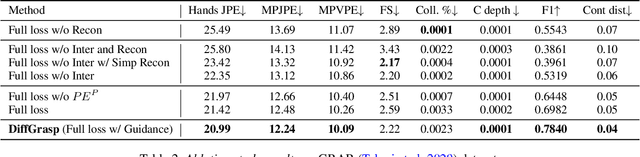 Figure 4 for Diffgrasp: Whole-Body Grasping Synthesis Guided by Object Motion Using a Diffusion Model