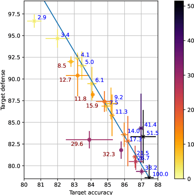 Figure 1 for Sparsity in neural networks can improve their privacy