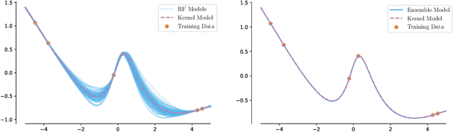 Figure 1 for Theoretical Limitations of Ensembles in the Age of Overparameterization