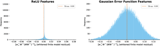 Figure 2 for Theoretical Limitations of Ensembles in the Age of Overparameterization