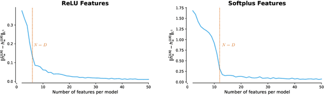 Figure 3 for Theoretical Limitations of Ensembles in the Age of Overparameterization