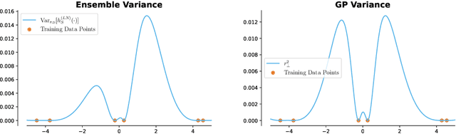 Figure 4 for Theoretical Limitations of Ensembles in the Age of Overparameterization