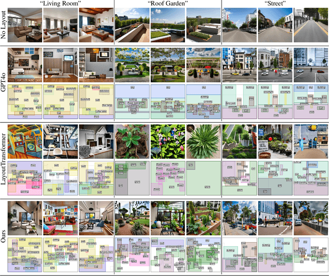 Figure 4 for SLayR: Scene Layout Generation with Rectified Flow